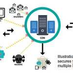 What-Is-A-CDN-CDN-Benefits-1