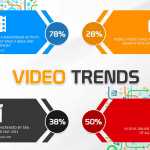 Video-Trends-Infographics
