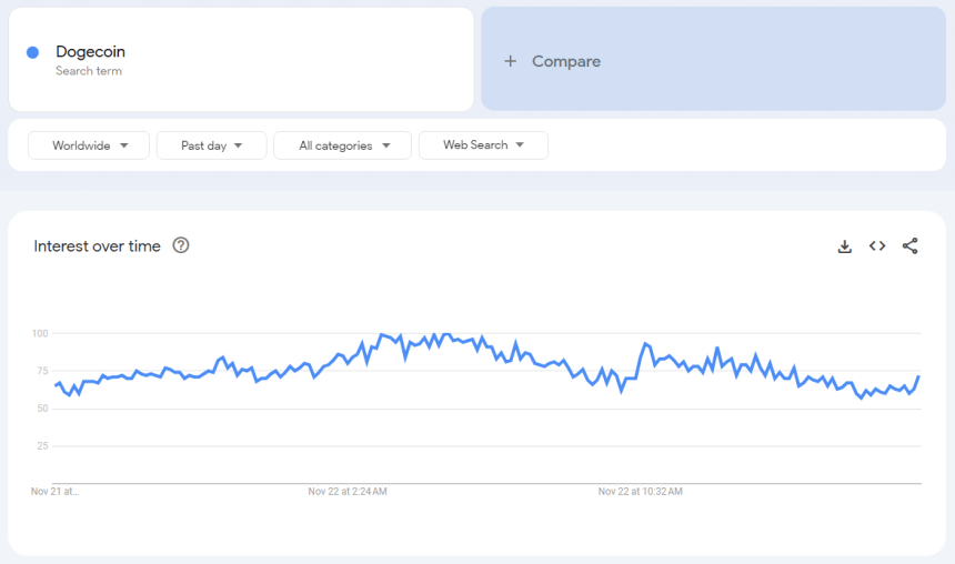 Η Ανάπτυξη του Hashrate Συμπίπτει με το Αυξανόμενο Ενδιαφέρον στην Αναζήτηση