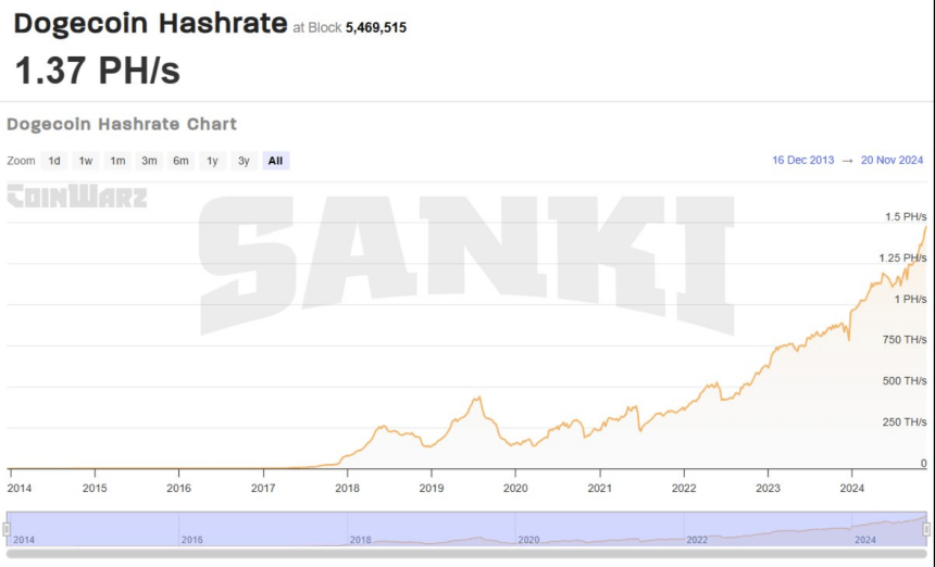 Η Ανάπτυξη του Hashrate Συμπίπτει με το Αυξανόμενο Ενδιαφέρον στην Αναζήτηση