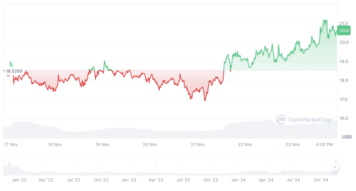 Πρόβλεψη τιμής για την υπηρεσία ονομάτων Ethereum: Είναι καλή επένδυση το ENS; Πρόβλεψη τιμής για την υπηρεσία ονομάτων Ethereum: Είναι καλή επένδυση το ENS;