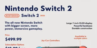 Η κυκλοφορία του Nintendo Switch 2 φέρνει νέα πακέτα και αύξηση τιμής