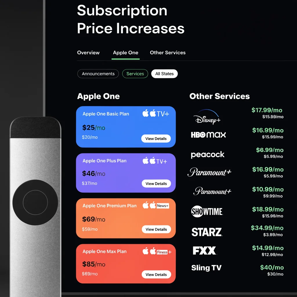 A close-up of an Apple TV remote next to a screen displaying subscription price increases for Apple One and streaming services in the United States.